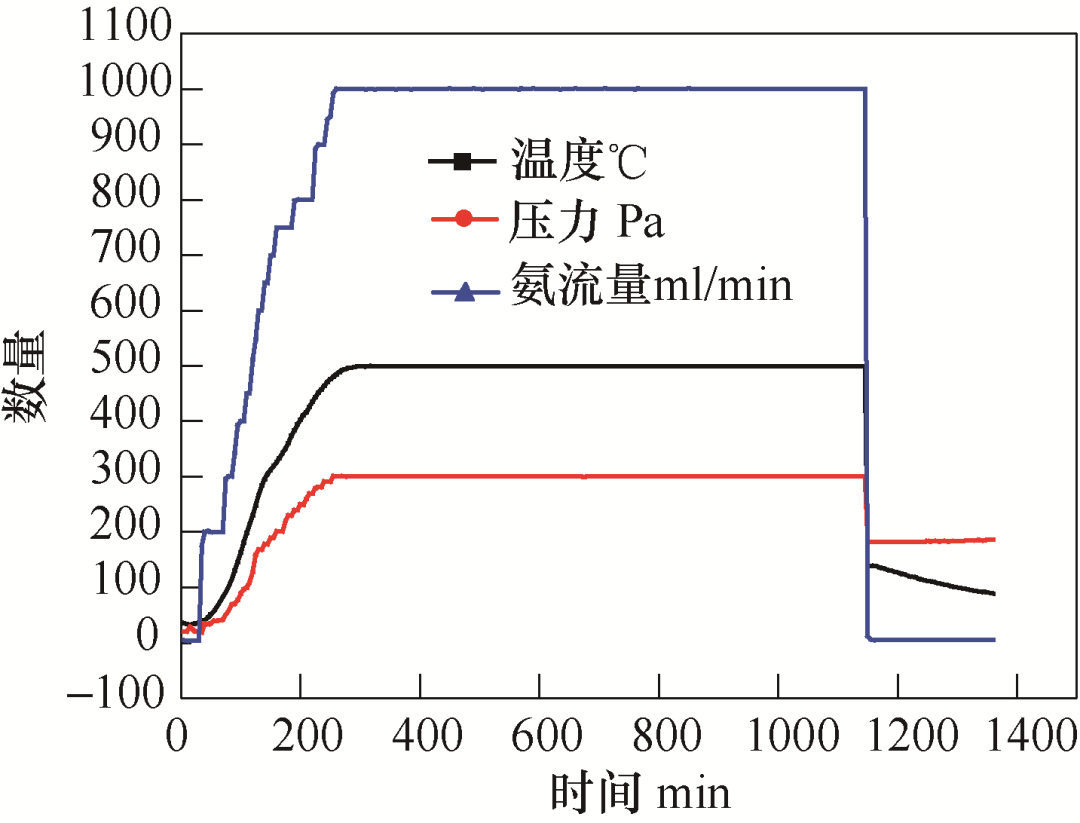 離子滲氮工藝改變齒輪傳動(dòng)件高頻淬火變形裂紋問(wèn)題(圖1)