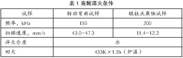 高頻淬火中碳鋼彎曲疲勞強度的評價(圖1)