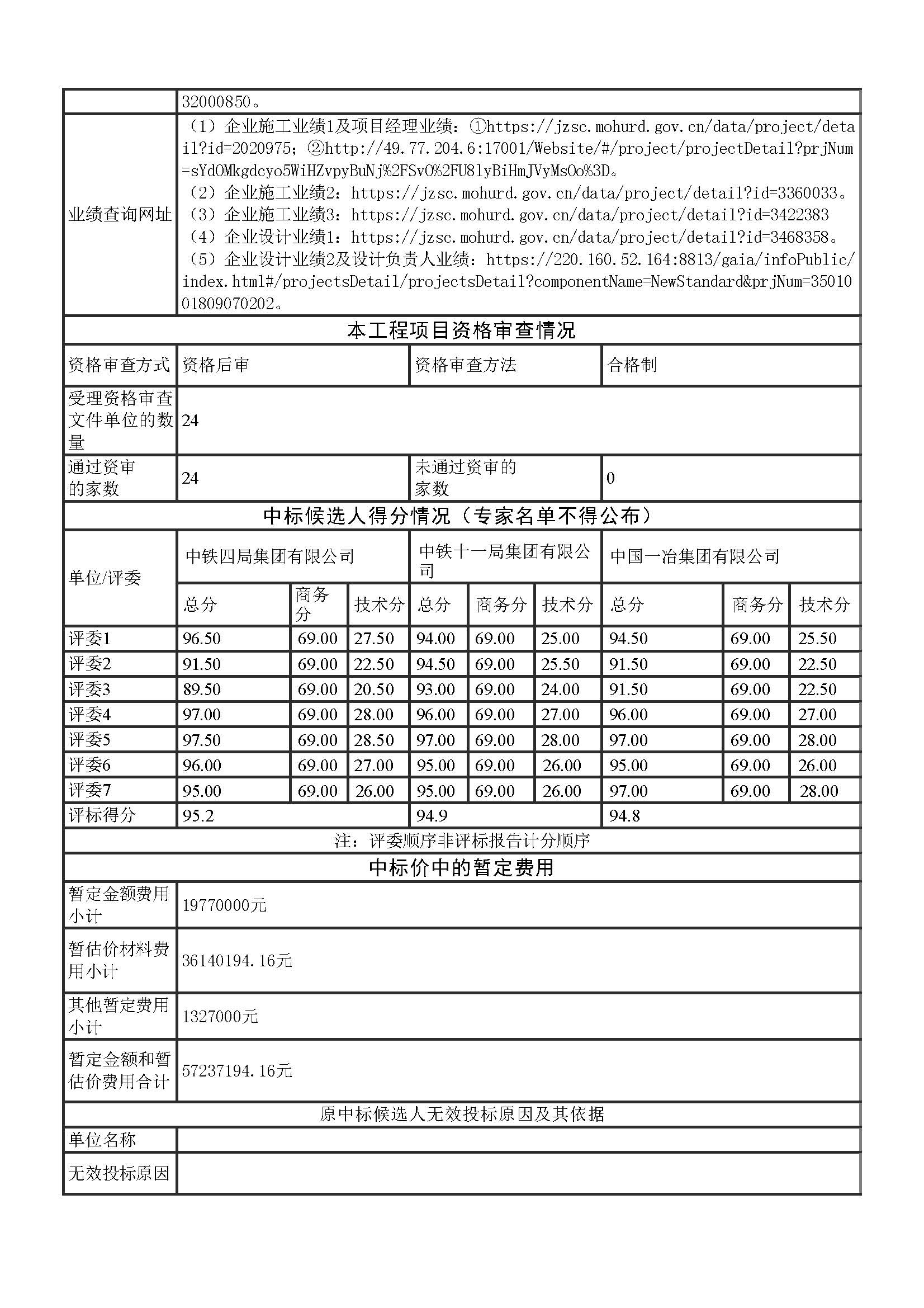 1.1老城區(qū)中標(biāo)公示（市政集團(tuán)詳細(xì)版）最終5.9 _頁(yè)面_5.jpg