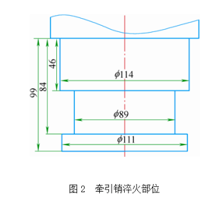 高頻感應淬火實現(xiàn)表面同時加熱之途徑(圖2)