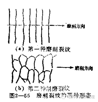 高頻淬火缺陷及預(yù)防方法(圖4)