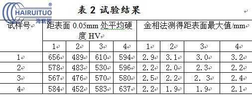 氣缸蓋進排氣門密封帶高頻感應淬火工藝研究(圖8)