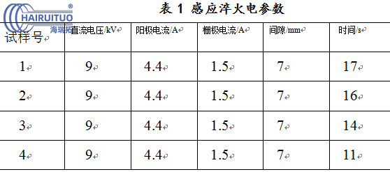 氣缸蓋進排氣門密封帶高頻感應淬火工藝研究(圖6)