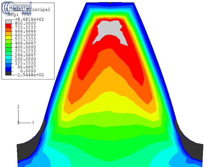 工程師及研發(fā)團(tuán)隊(duì)對大型齒輪淬火脫碳仿真分析(圖4)