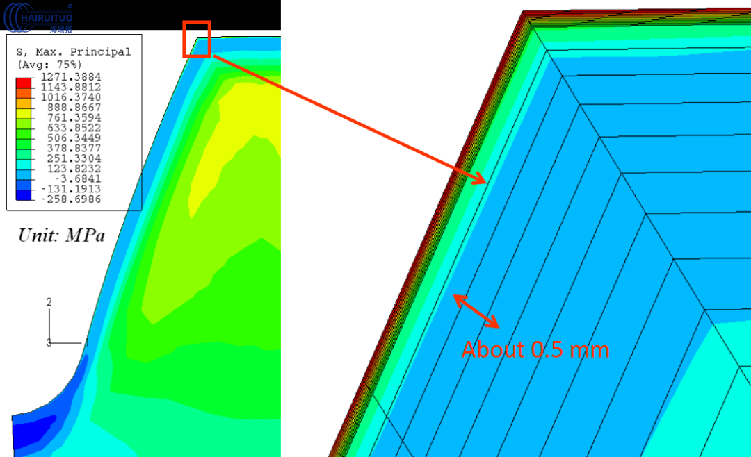 工程師及研發(fā)團(tuán)隊(duì)對大型齒輪淬火脫碳仿真分析(圖6)